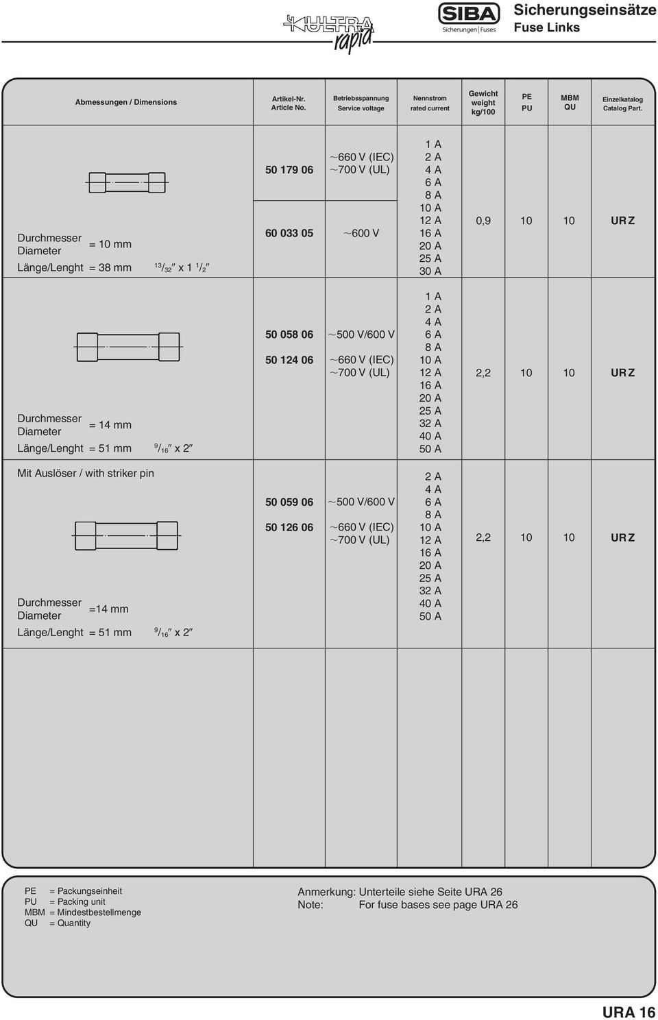 Diameter Länge/Lenght = 51 mm 9 / x 058 06 14 06 0 V/600 V 660 V (IEC) 700 V (UL) 1 A A 6 A A 1 A A 0 A A A A A, Mit Auslöser / with striker pin Durchmesser