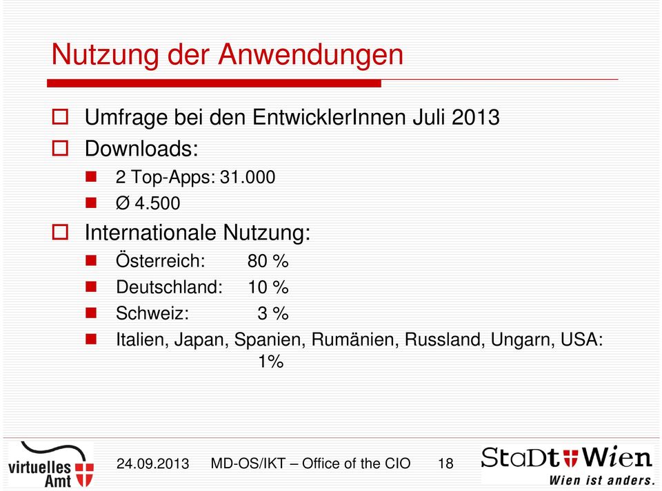 500 Internationale Nutzung: Österreich: 80 % Deutschland: 10 %