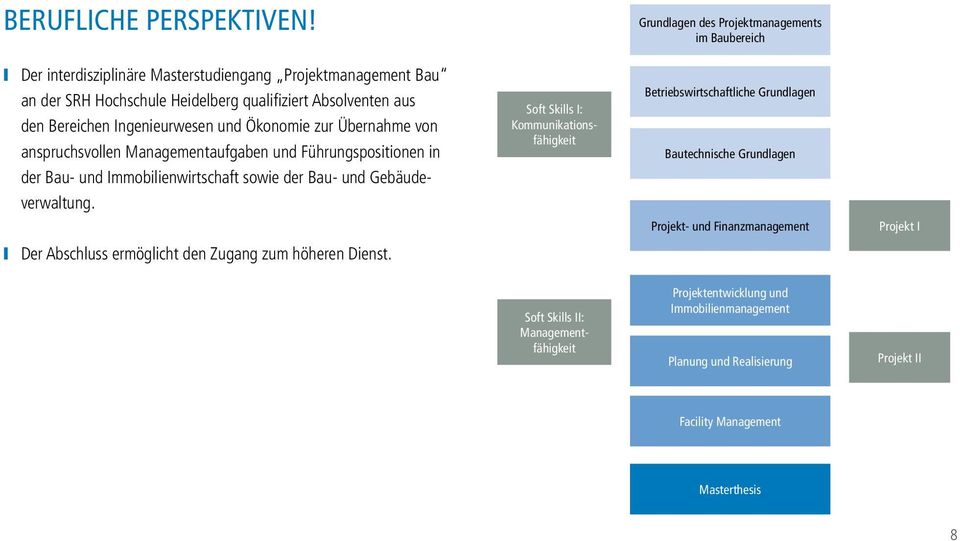 anspruchsvollen Managementaufgaben und Führungspositionen in der Bau- und Immobilienwirtschaft sowie der Bau- und Gebäudeverwaltung.