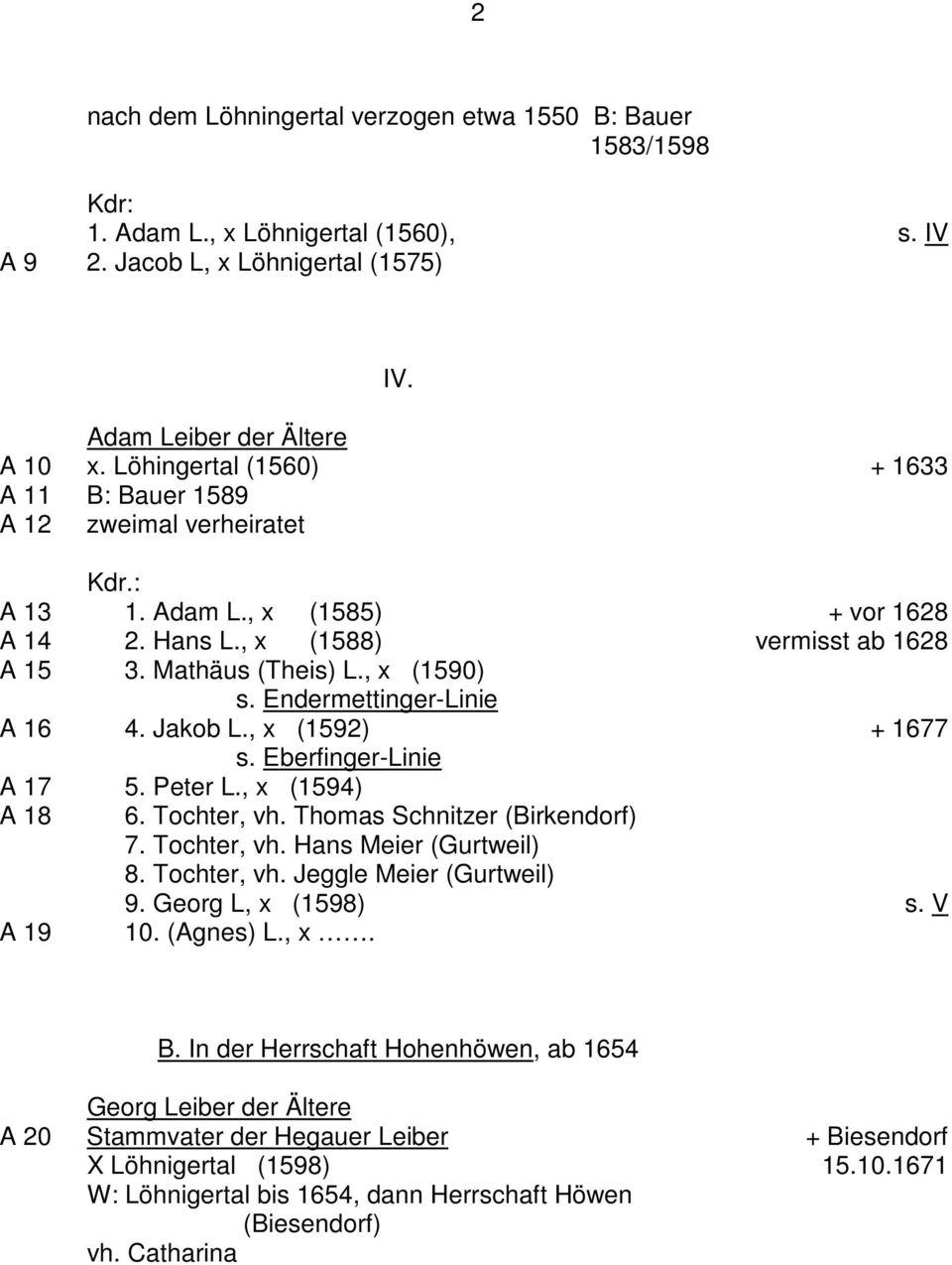 Endermettinger-Linie A 16 4. Jakob L., x (1592) s. Eberfinger-Linie + 1677 A 17 5. Peter L., x (1594) A 18 A 19 6. Tochter, vh. Thomas Schnitzer (Birkendorf) 7. Tochter, vh. Hans Meier (Gurtweil) 8.