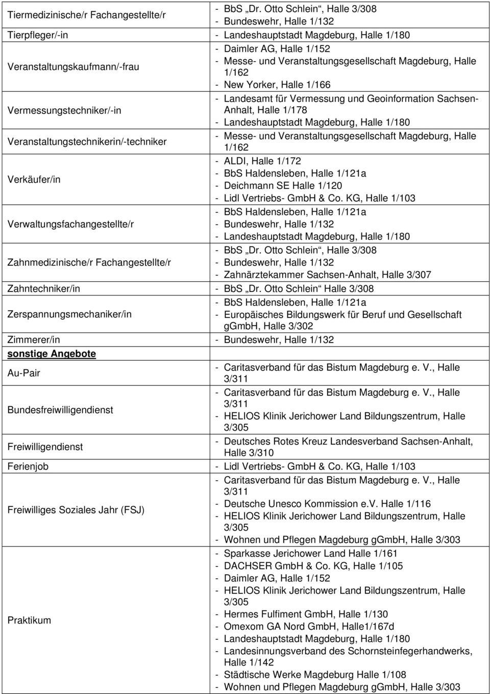 1/120 Verwaltungsfachangestellte/r Zahnmedizinische/r Fachangestellte/r - Zahnärztekammer Sachsen-Anhalt, Halle 3/307 Zahntechniker/in - BbS Dr.