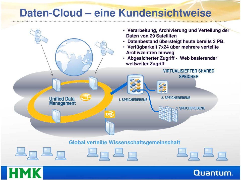 Verfügbarkeit 7x24 über mehrere verteilte Archivzentren hinweg Abgesicherter Zugriff - Web basierender