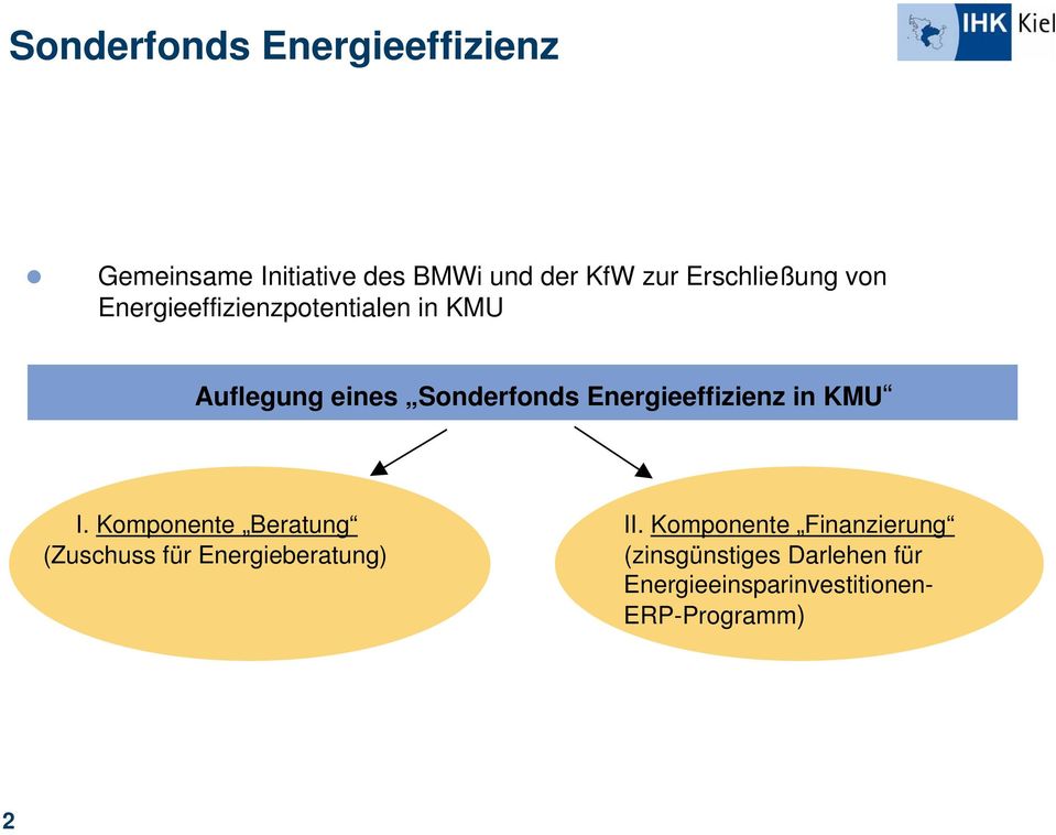 Energieeffizienz in KMU I. Komponente Beratung II.