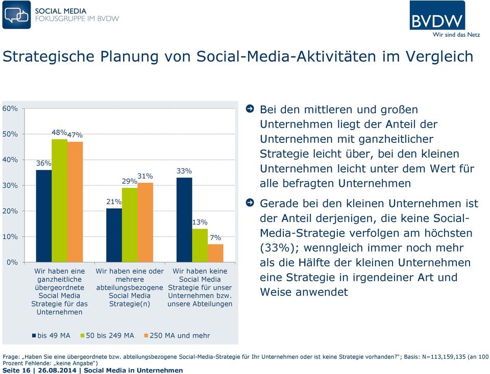 Unternehmen 21% Wir haben eine oder mehrere abteilungsbezogene Social Media Strategie(n) 13% 7% Wir haben keine Social Media Strategie für unser Unternehmen bzw.