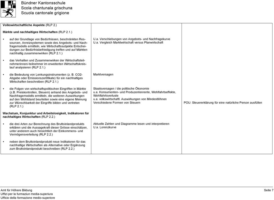 treffen und auf Märkten nachhaltig zusammenwirken (RLP 2.1.) U.a. Verschiebungen von Angebots- und Nachfragekurve U.a. Vergleich Marktwirtschaft versus Planwirtschaft das Verhalten und Zusammenwirken der Wirtschaftsteilnehmerinnen/-teilnehmer im erweiterten Wirtschaftskreislauf analysieren (RLP 2.