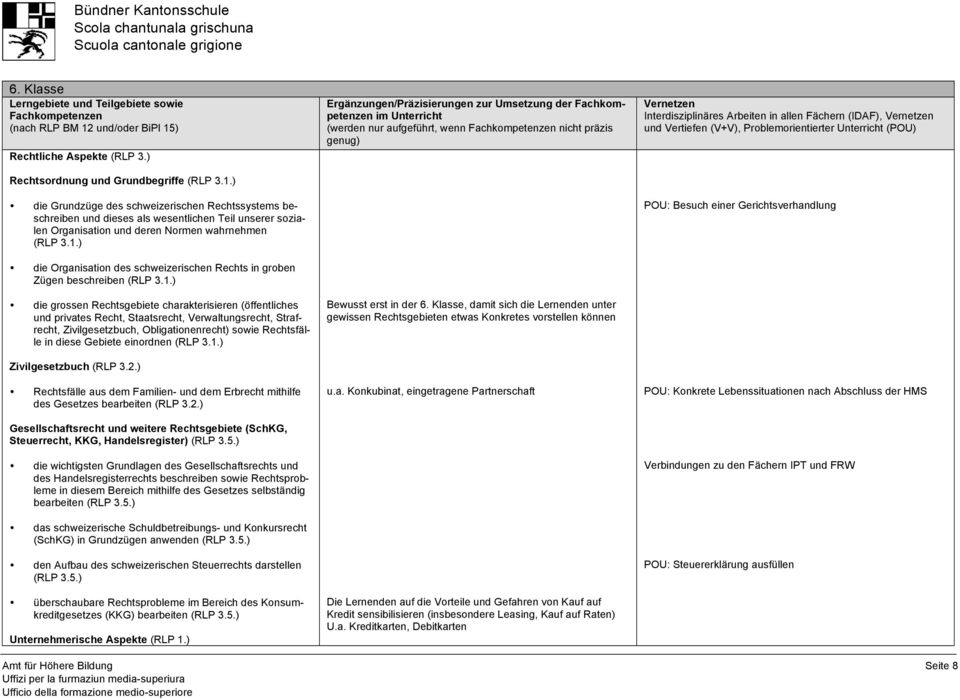 1.) die Organisation des schweizerischen Rechts in groben Zügen beschreiben (RLP 3.1.) die grossen Rechtsgebiete charakterisieren (öffentliches und privates Recht, Staatsrecht, Verwaltungsrecht,