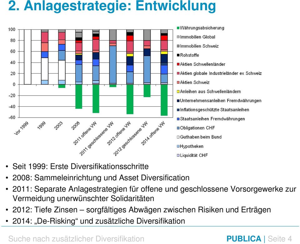 Vermeidung unerwünschter Solidaritäten 2012: Tiefe Zinsen sorgfältiges Abwägen zwischen Risiken und