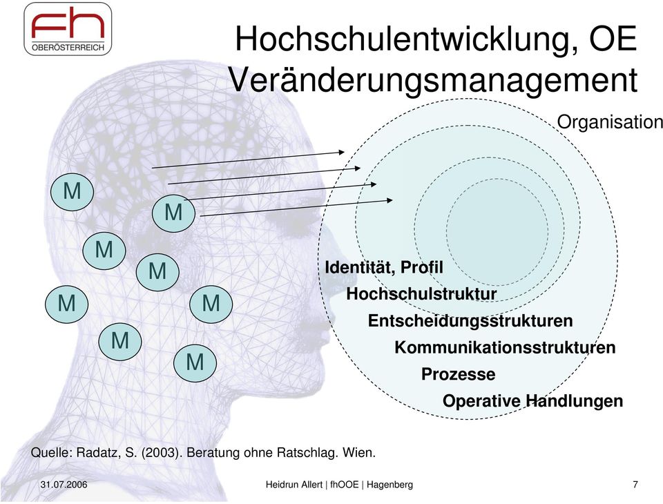 Kommunikationsstrukturen Prozesse Operative Handlungen Quelle: