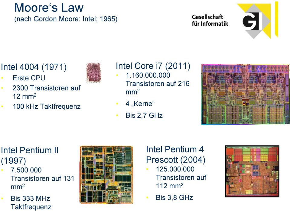 000 Transistoren auf 216 mm 2 4 Kerne Bis 2,7 GHz Intel Pentium II (1997) 7.500.