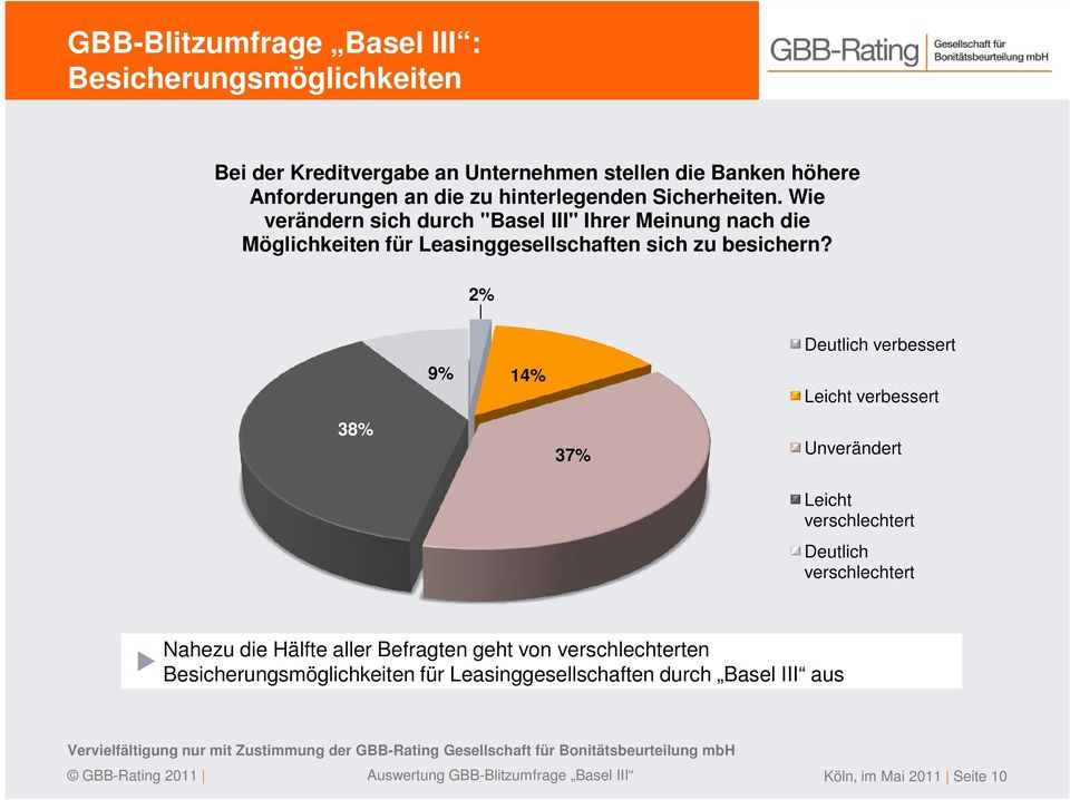 Wie verändern sich durch "Basel III" Ihrer Meinung nach die Möglichkeiten für Leasinggesellschaften sich zu besichern?