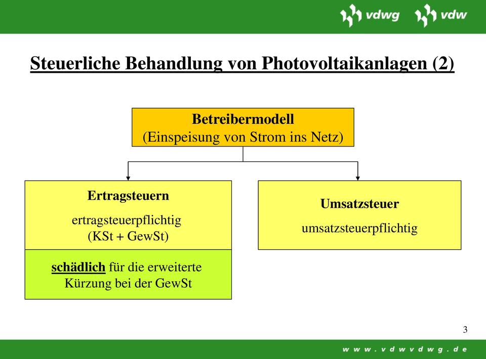 Ertragsteuern ertragsteuerpflichtig (KSt + GewSt)