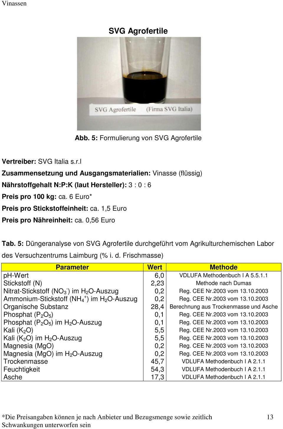 5: Düngeranalyse von SVG Agrofertile durchgeführt vom Agrikulturchemischen Labor des Versuchzentrums Laimburg (% i. d. Frischmasse) Parameter Wert Methode ph-wert 6,0 VDLUFA Methodenbuch I A 5.5.1.