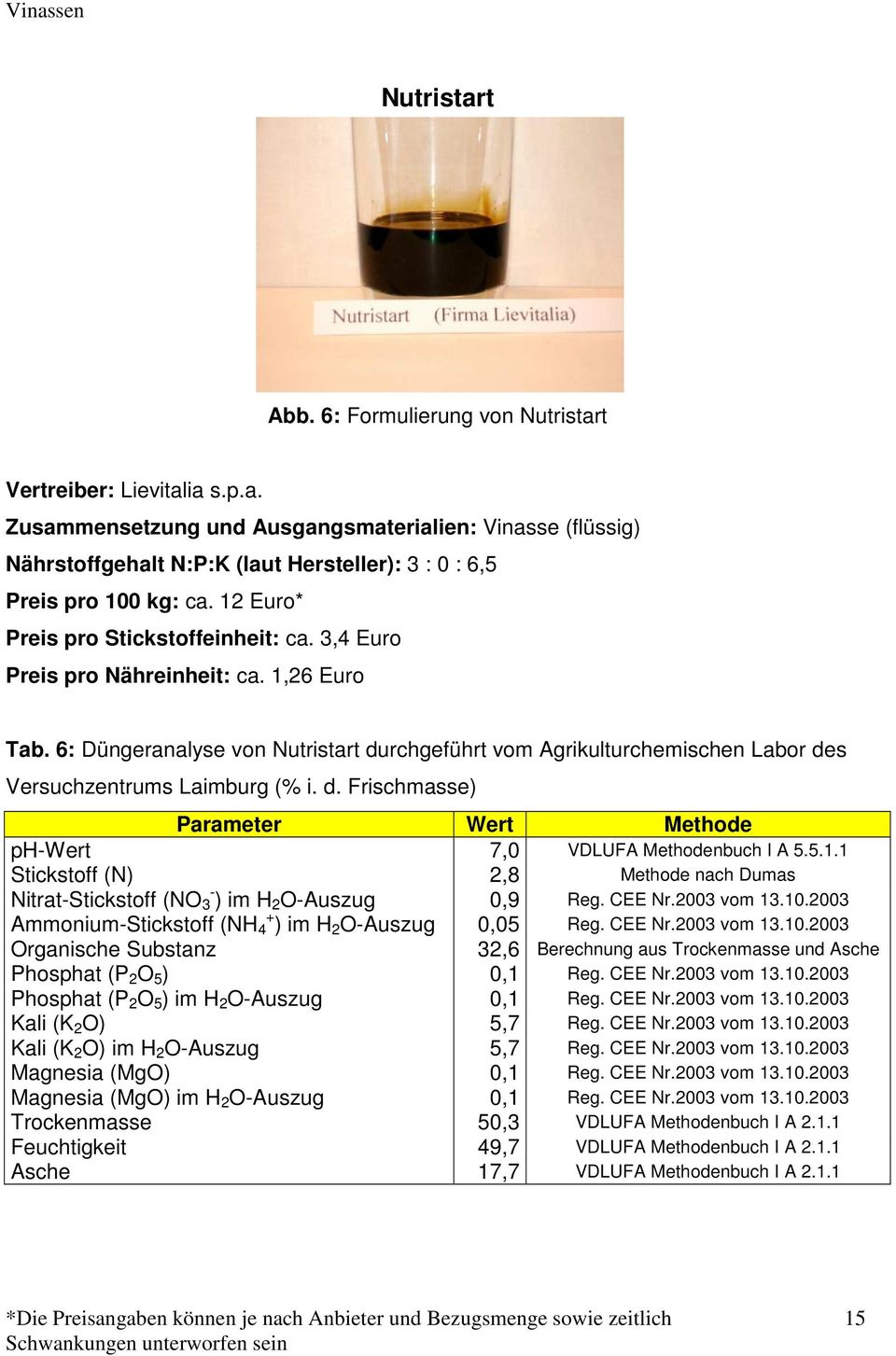 6: Düngeranalyse von Nutristart durchgeführt vom Agrikulturchemischen Labor des Versuchzentrums Laimburg (% i. d. Frischmasse) Parameter Wert Methode ph-wert 7,0 VDLUFA Methodenbuch I A 5.5.1.