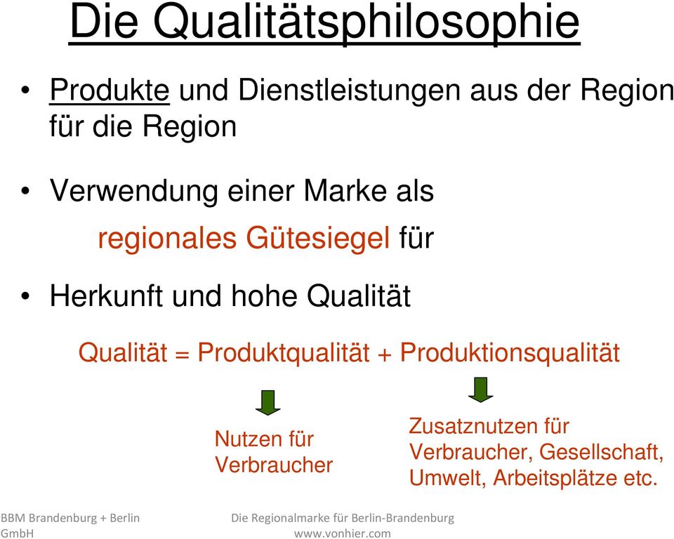 Qualität = Produktqualität + Produktionsqualität Nutzen für Verbraucher Zusatznutzen