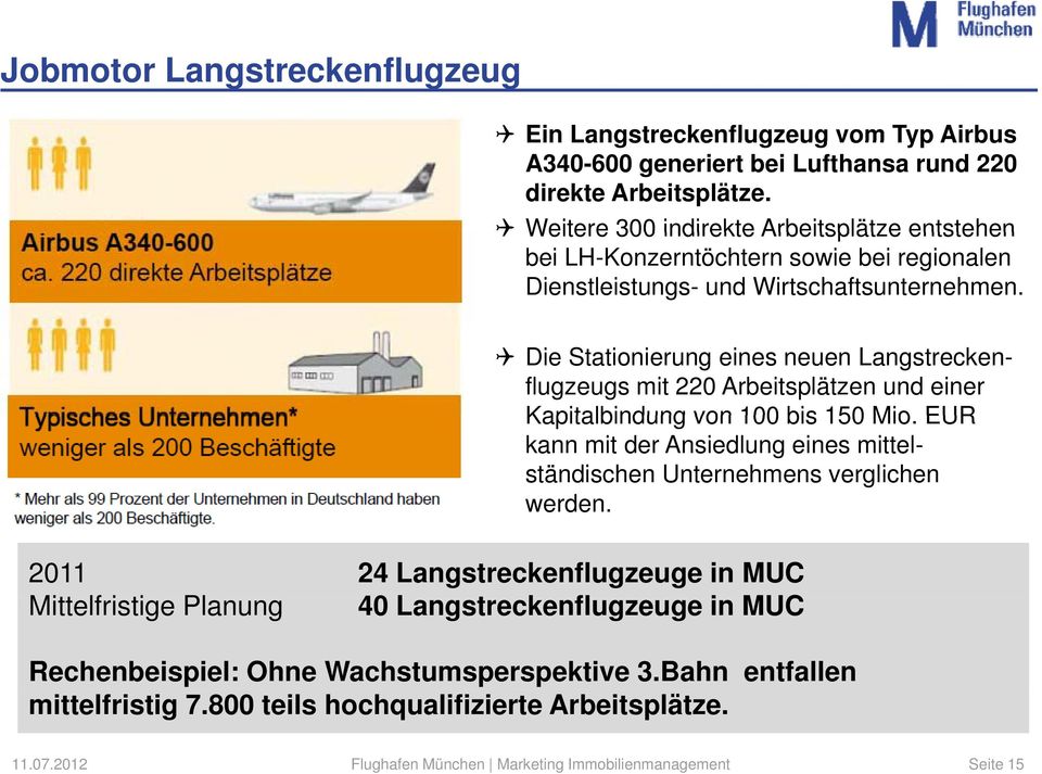Die Stationierung eines neuen Langstreckenflugzeugs mit 220 Arbeitsplätzen und einer Kapitalbindung von 100 bis 150 Mio.