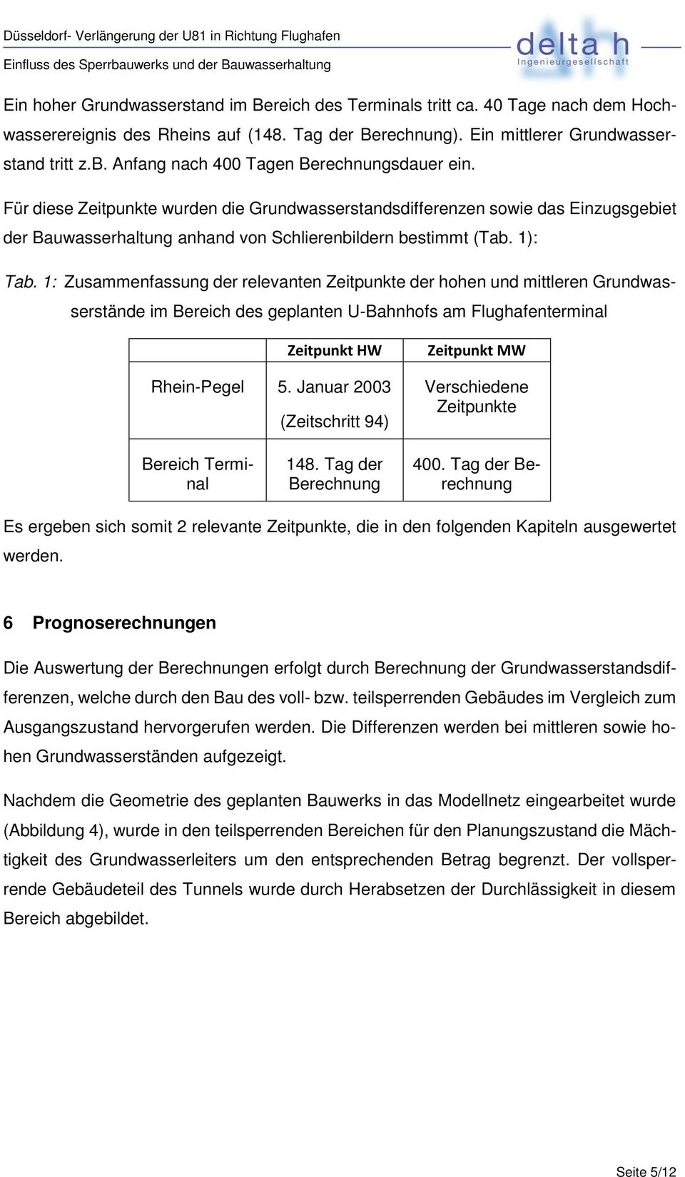 1): Tab. 1: Zusammenfassung der relevanten Zeitpunkte der hohen und mittleren Grundwasserstände im Bereich des geplanten U-Bahnhofs am Flughafenterminal Zeitpunkt HW Zeitpunkt MW Rhein-Pegel 5.