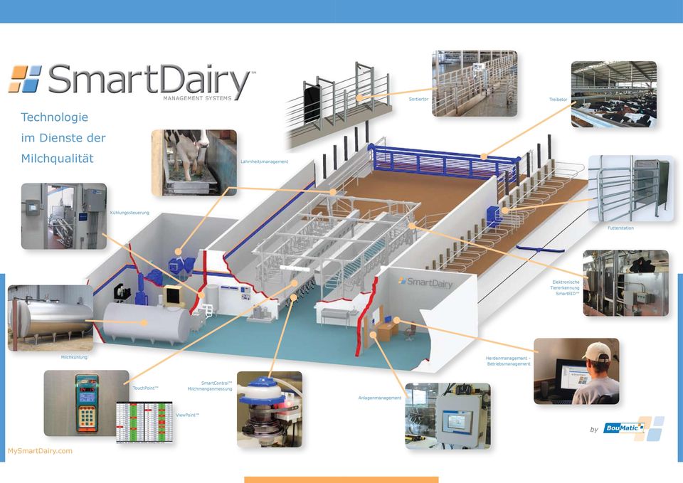 SmartEID Milchkühlung Herdenmanagement - Betriebsmanagement