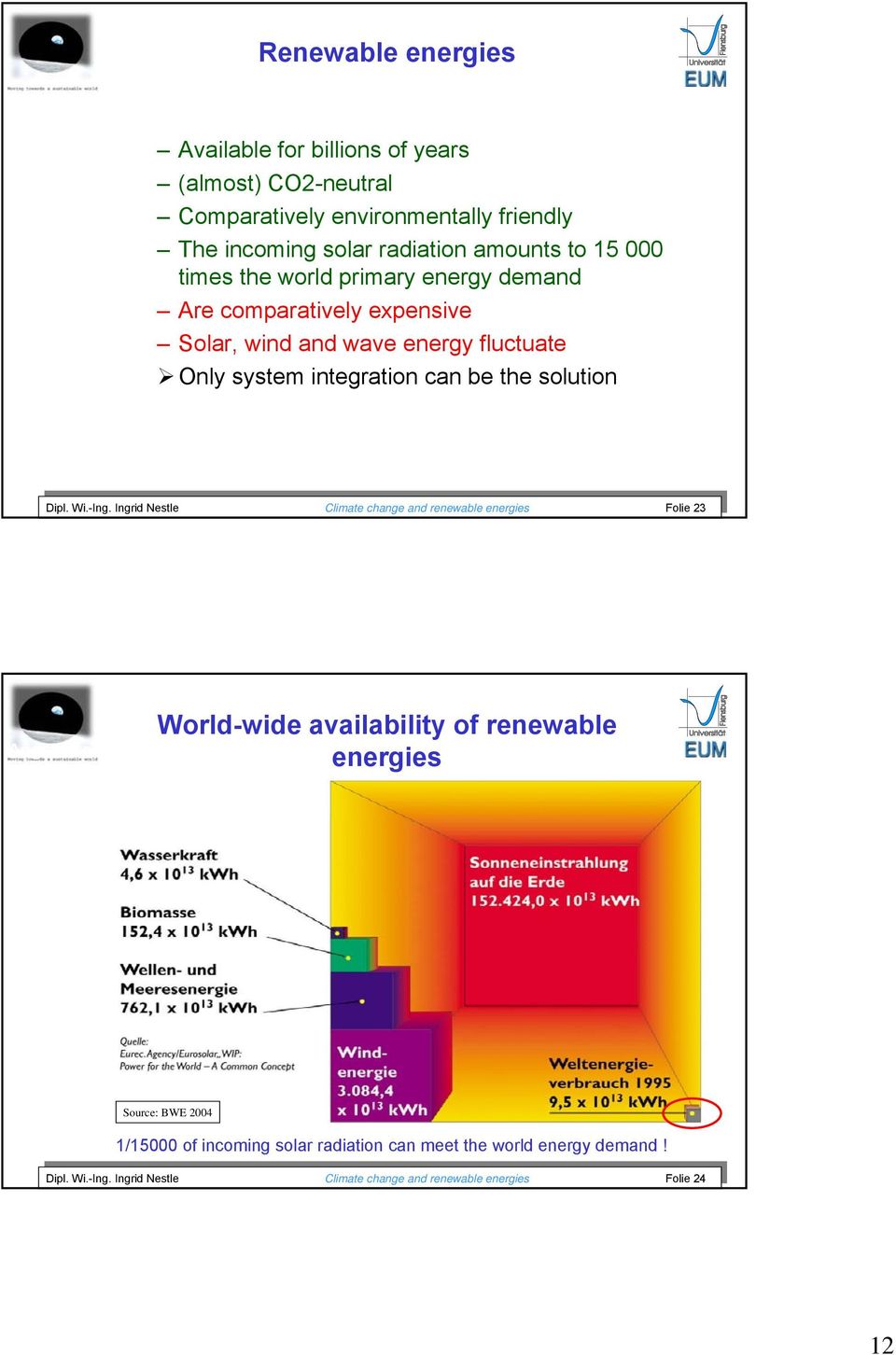 Ingrid Nestle Climate change and renewable energies Folie 23 Dipl. Wi.-Ing.
