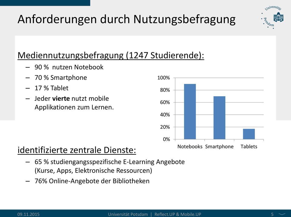 100% 80% 60% 40% 20% identifizierte zentrale Dienste: 65 % studiengangsspezifische E-Learning Angebote (Kurse,