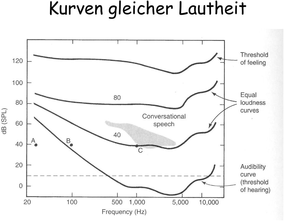 Lautheit