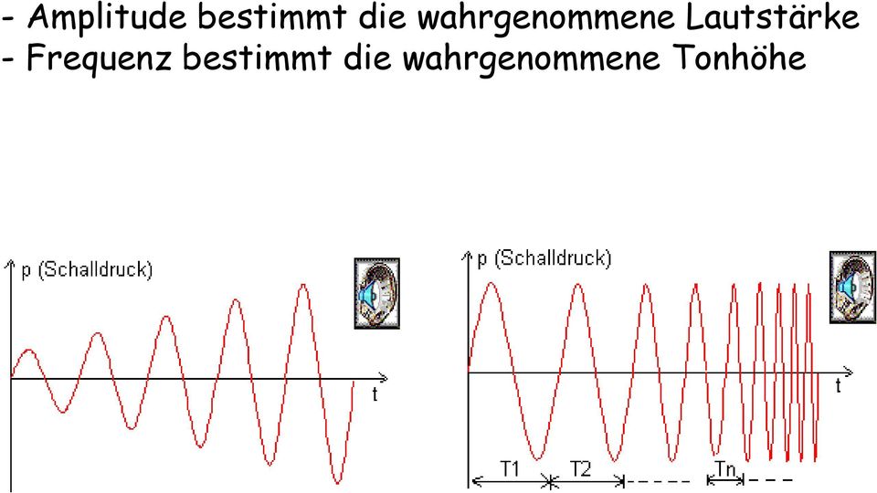 Lautstärke - Frequenz