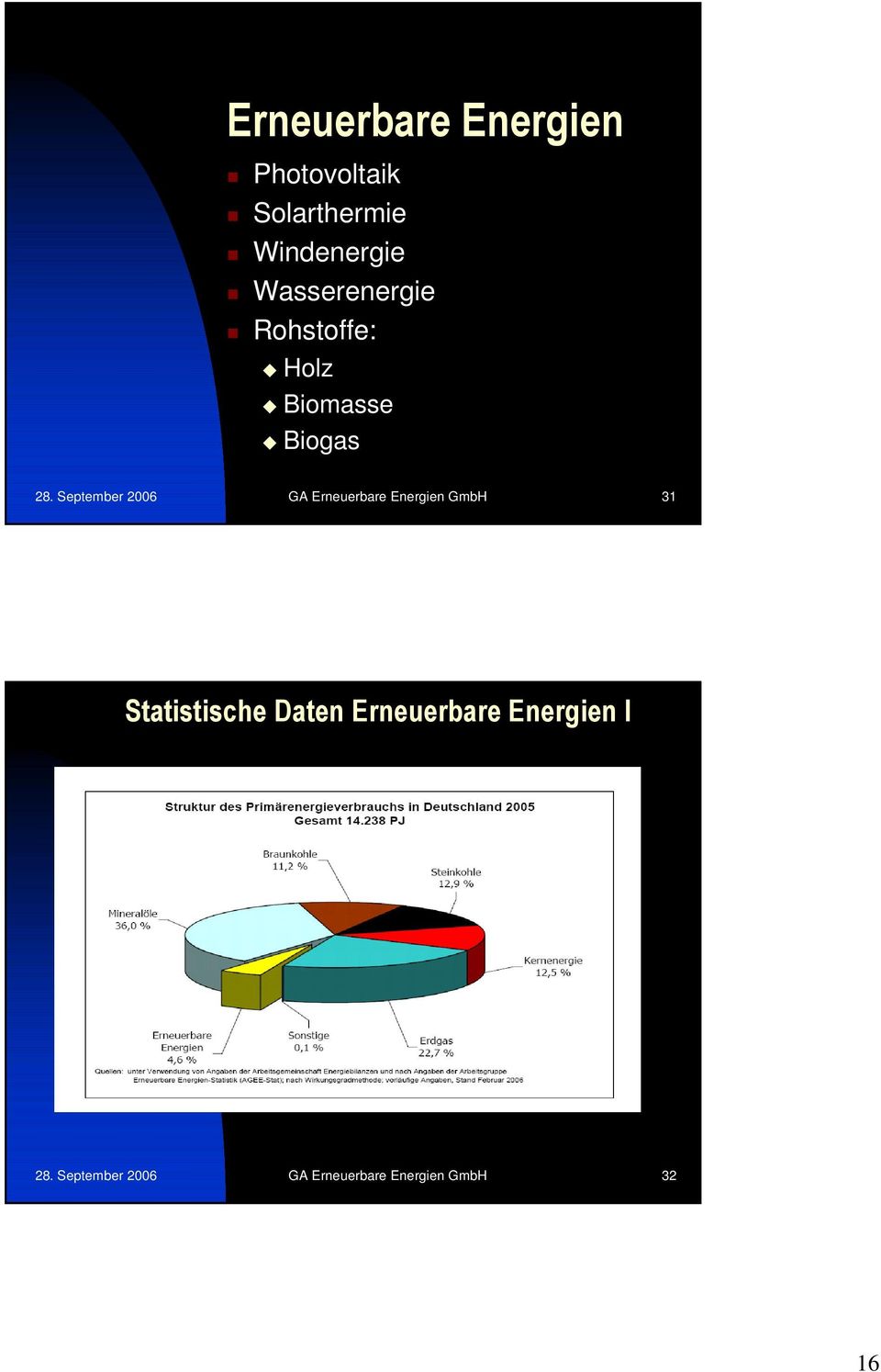 September 2006 GA Erneuerbare Energien GmbH 31 Statistische