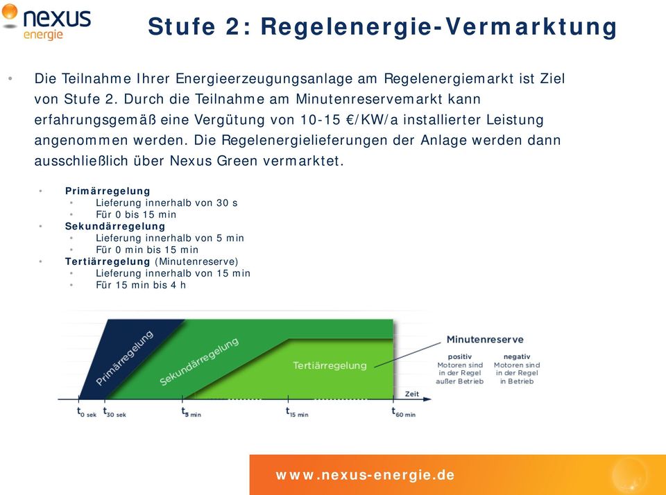 Die Regelenergielieferungen der Anlage werden dann ausschließlich über Nexus Green vermarktet.
