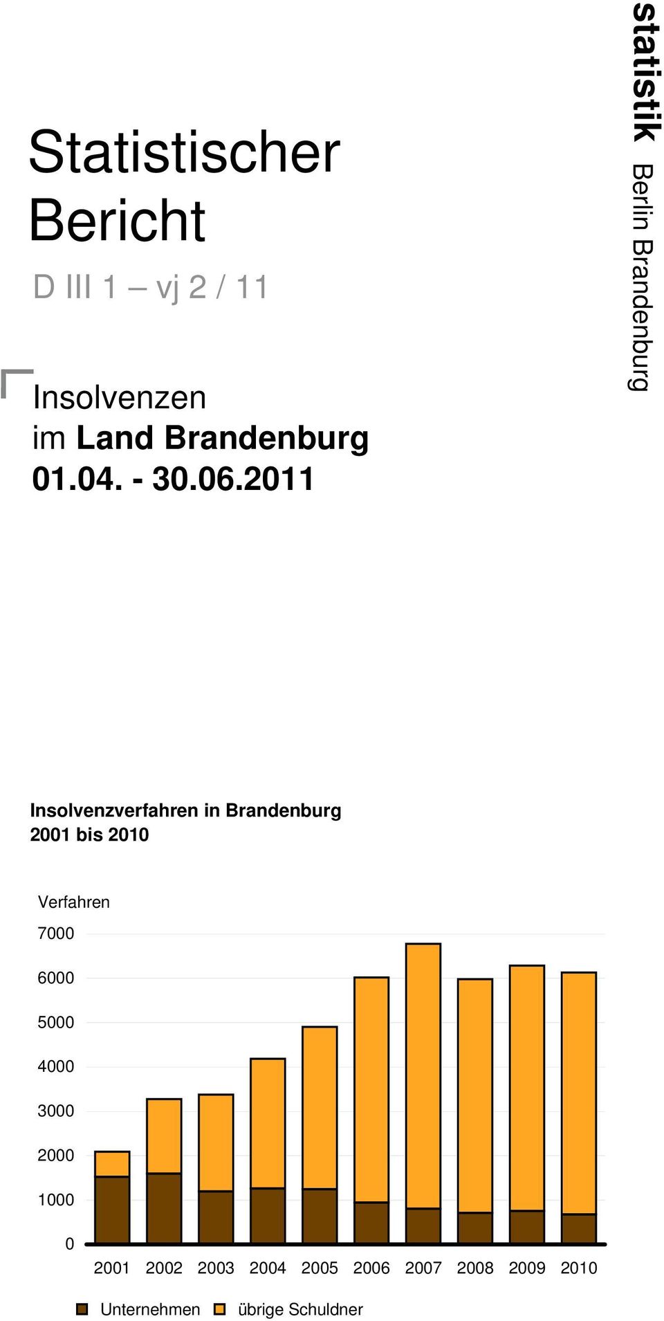 2011 statistik Berlin Brandenburg Insolvenzverfahren in Brandenburg 2001