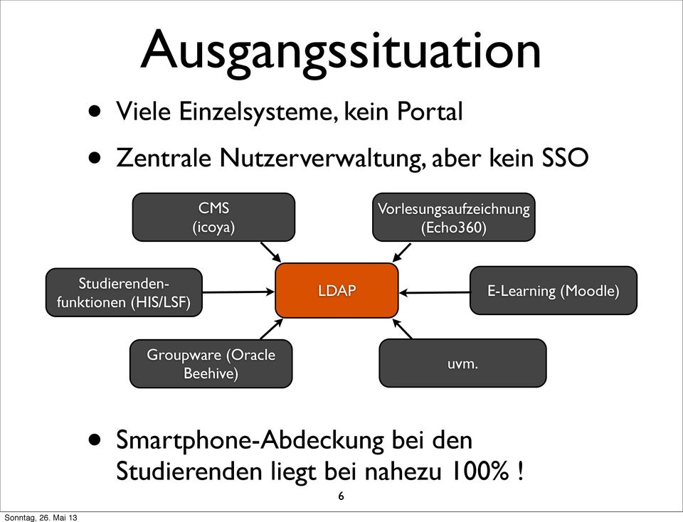 (Echo360) Studierendenfunktionen (HIS/LSF) LDAP E-Learning (Moodle)