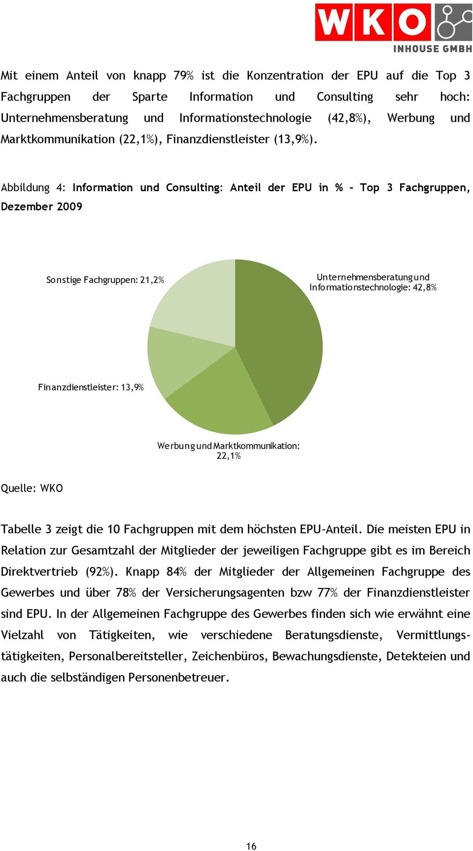 Abbildung 4: Information und Consulting: Anteil der EPU in % - Top 3 Fachgruppen, Dezember 2009 Sonstige Fachgruppen: 21,2% Unternehmensberatung und Informationstechnologie: 42,8%