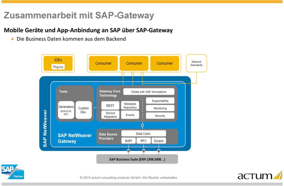 an SAP über SAP- Gateway Die