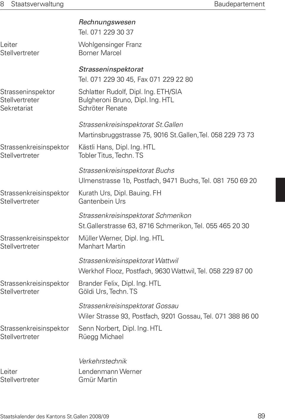 Gallen Martinsbruggstrasse 75, 9016 St.Gallen,Tel. 058 229 73 73 Kästli Hans, Dipl. Ing. HTL Tobler Titus, Techn. TS Strassenkreisinspektorat Buchs Ulmenstrasse 1b, Postfach, 9471 Buchs, Tel.