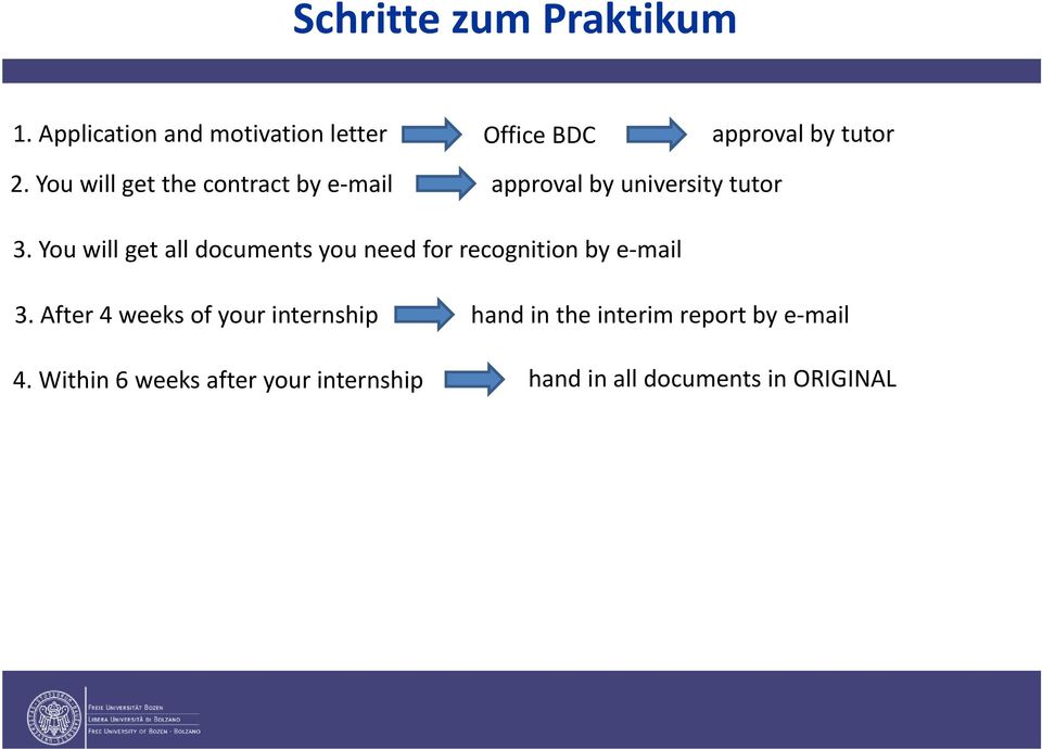 You will get all documents you need for recognition by e mail 3.