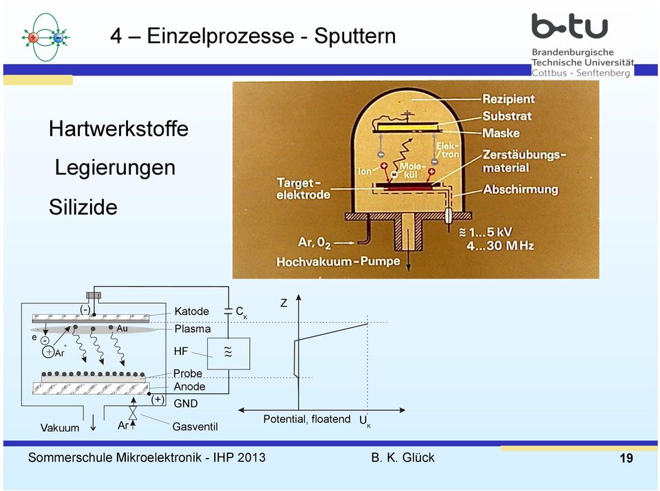 Vakuum Ar (+) Probe Anode GND Gasventil Potential,
