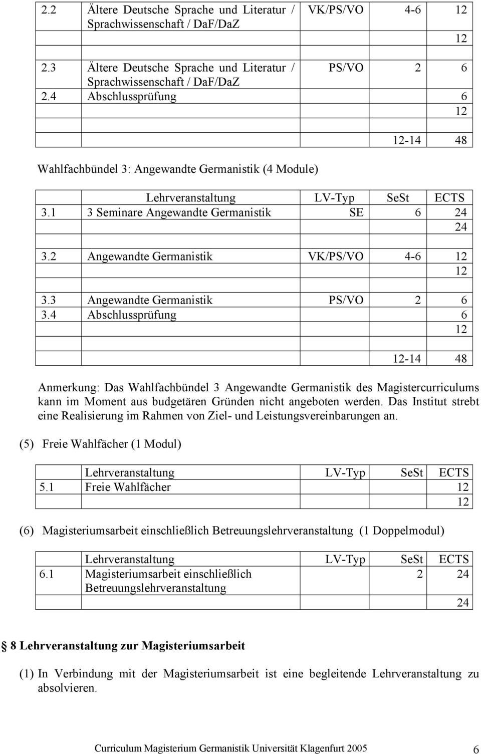 3 Angewandte Germanistik PS/VO 2 6 3.