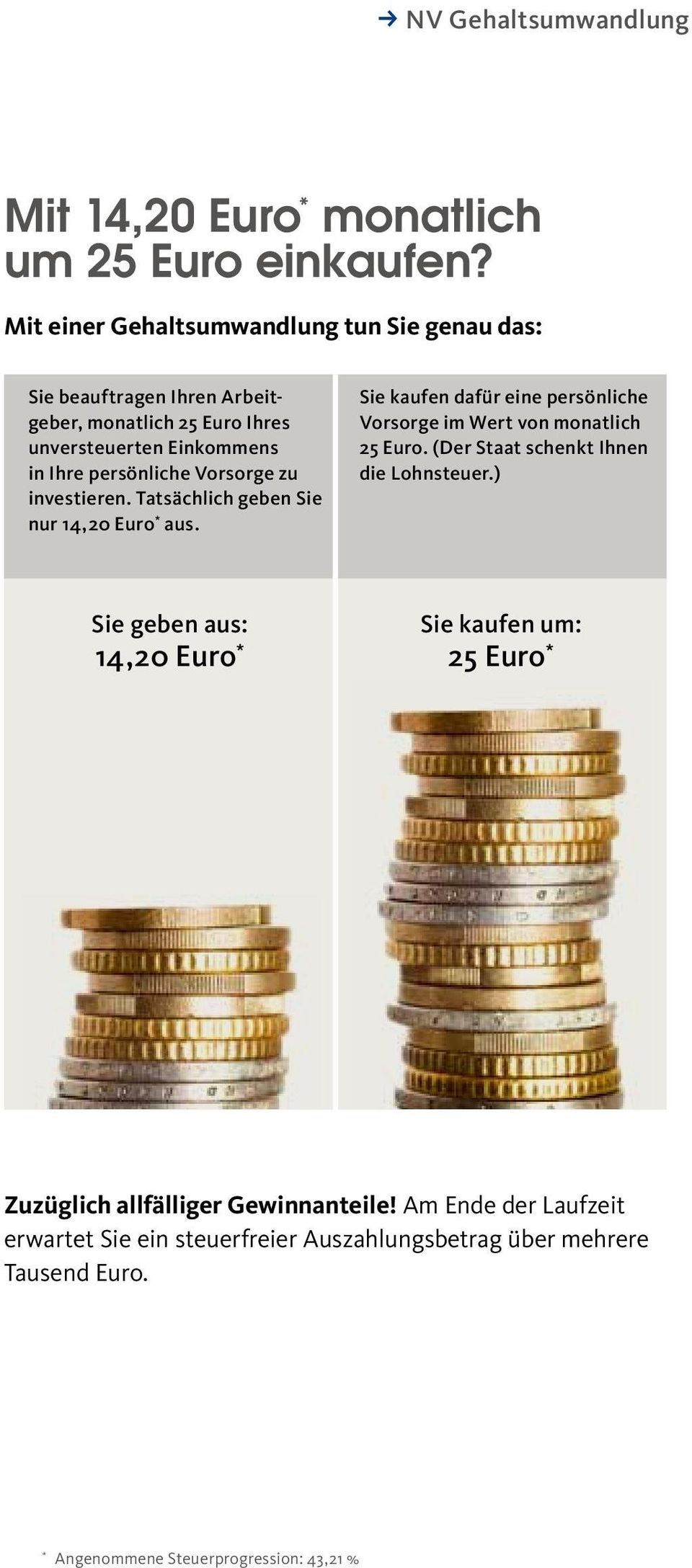 Vorsorge zu investieren. Tatsächlich geben Sie nur 14,20 Euro * aus. Sie kaufen dafür eine persönliche Vorsorge im Wert von monatlich 25 Euro.
