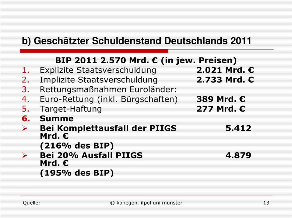 Rettungsmaßnahmen Euroländer: 4. Euro-Rettung (inkl. Bürgschaften) 389 Mrd. 5. Target-Haftung 277 Mrd. 6.