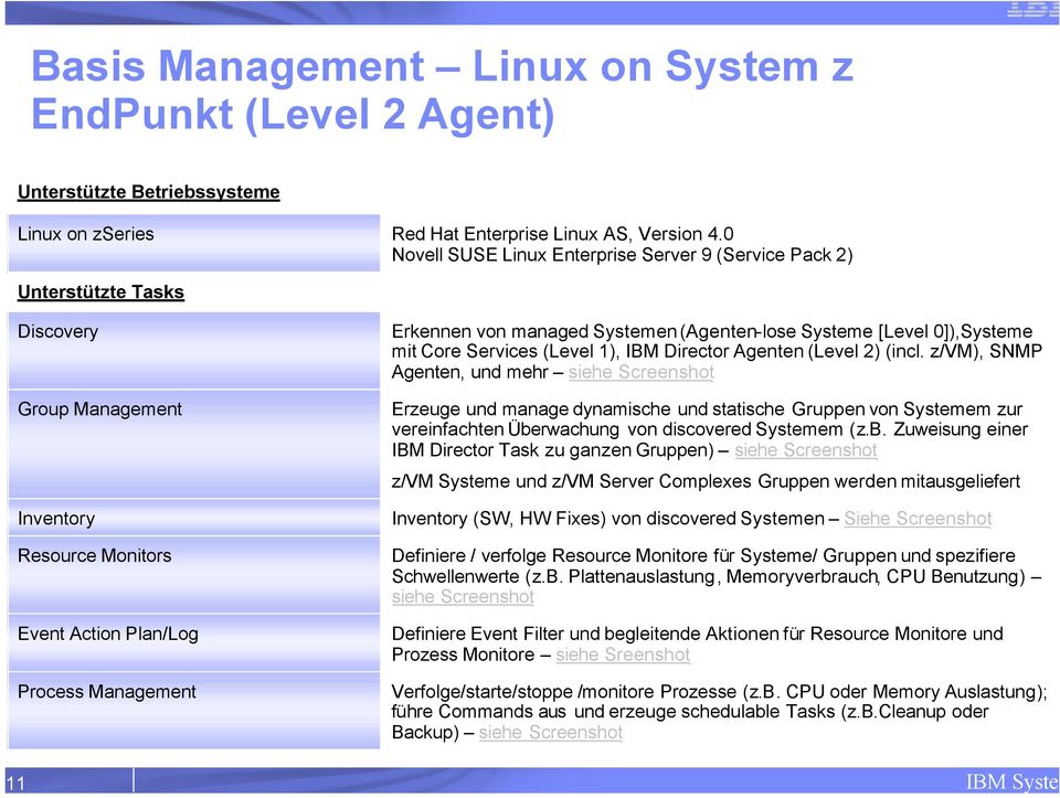 Systemen(Agenten-lose Systeme [Level 0]),Systeme mit Core Services (Level 1), IBM Director Agenten (Level 2) (incl.