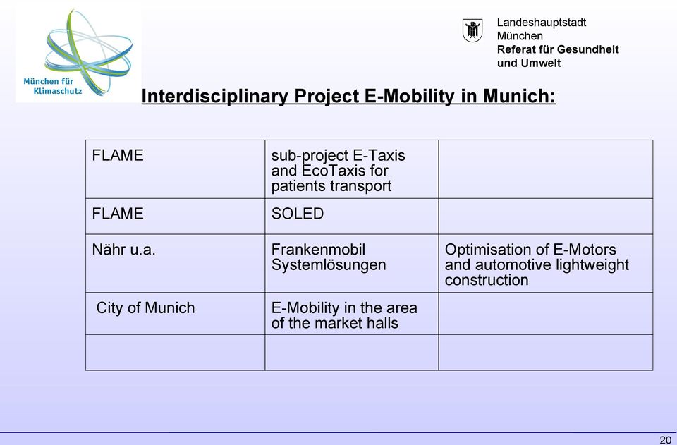 City of Munich sub-project E-Taxis and EcoTaxis for patients transport