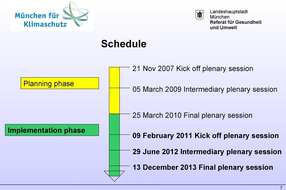 Implementation phase 09 February 2011 Kick off plenary session 29 June
