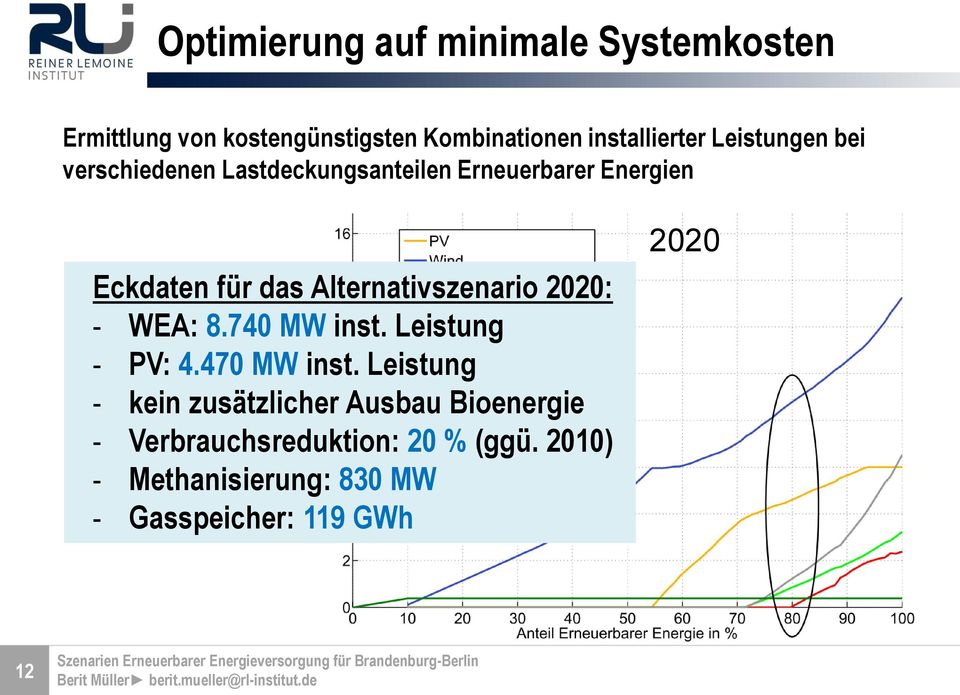 Alternativszenario 2020: - WEA: 8.740 MW inst. Leistung - PV: 4.470 MW inst.