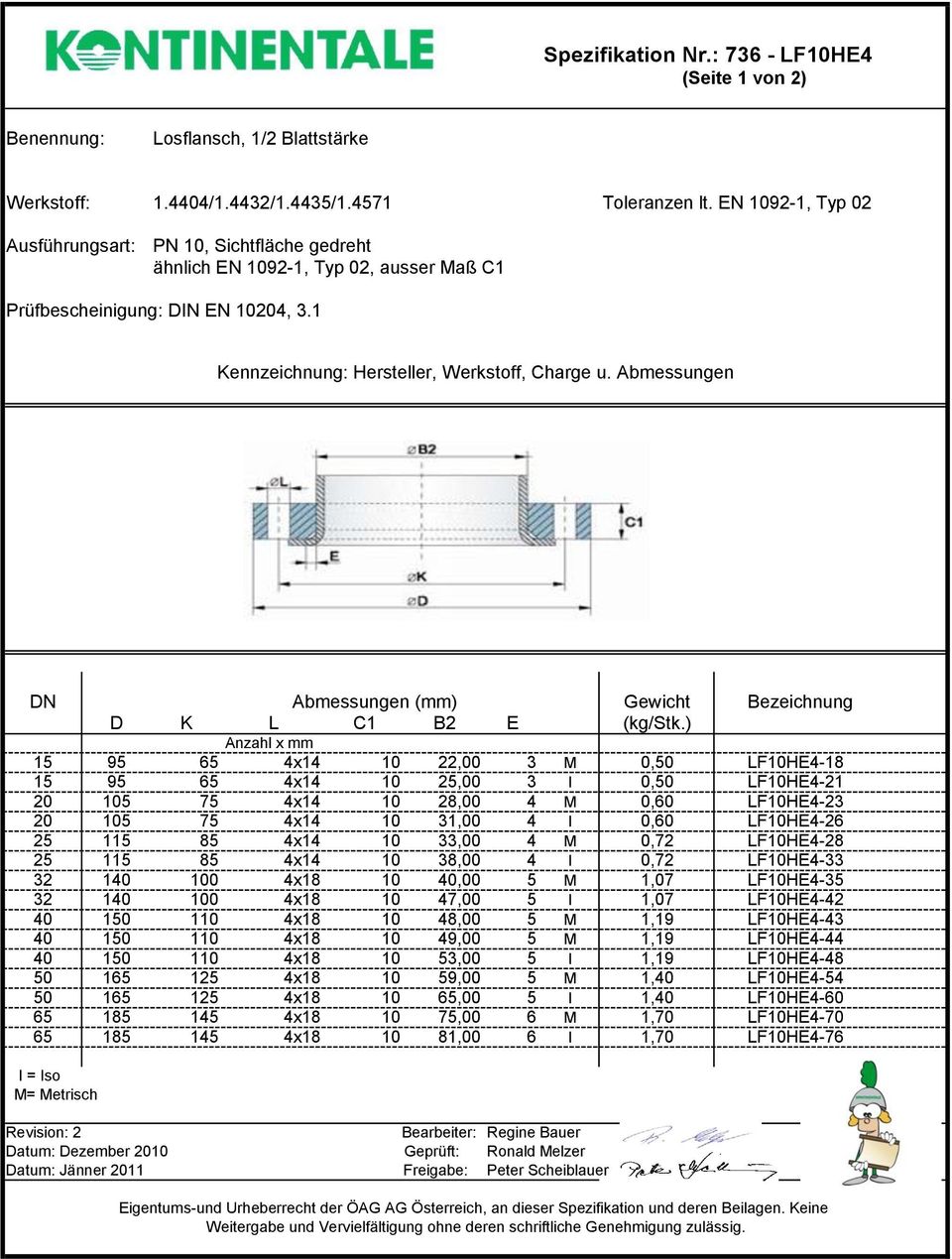 Abmessungen 15 95 65 4x14 10 22,00 3 M 0,50 LF10HE4-18 15 95 65 4x14 10 25,00 3 I 0,50 LF10HE4-21 20 105 75 4x14 10 28,00 4 M 0,60 LF10HE4-23 20 105 75 4x14 10 31,00 4 I 0,60 LF10HE4-26 25 115 85