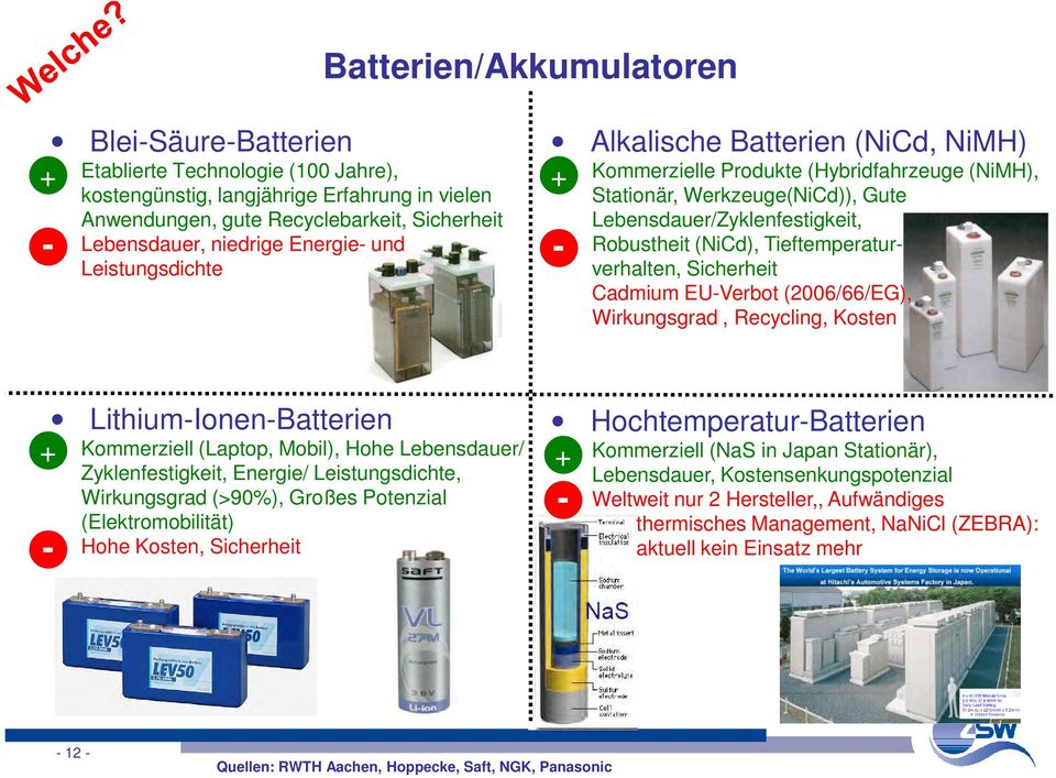 Tieftemperaturverhalten, Sicherheit Cadmium EU-Verbot (2006/66/EG), Wirkungsgrad, Recycling, Kosten Lithium-Ionen-Batterien + - Kommerziell (Laptop, Mobil), Hohe Lebensdauer/ Zyklenfestigkeit,