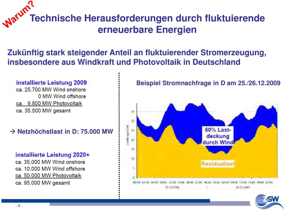 insbesondere aus Windkraft und Photovoltaik in Deutschland Beispiel