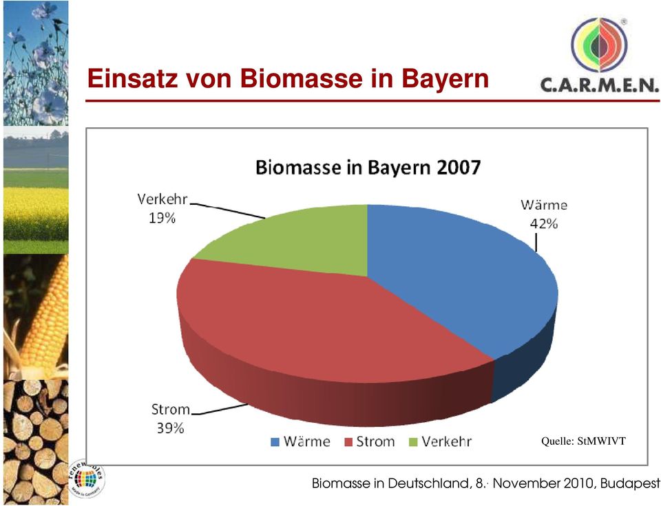 Biomasse in Deutschland,