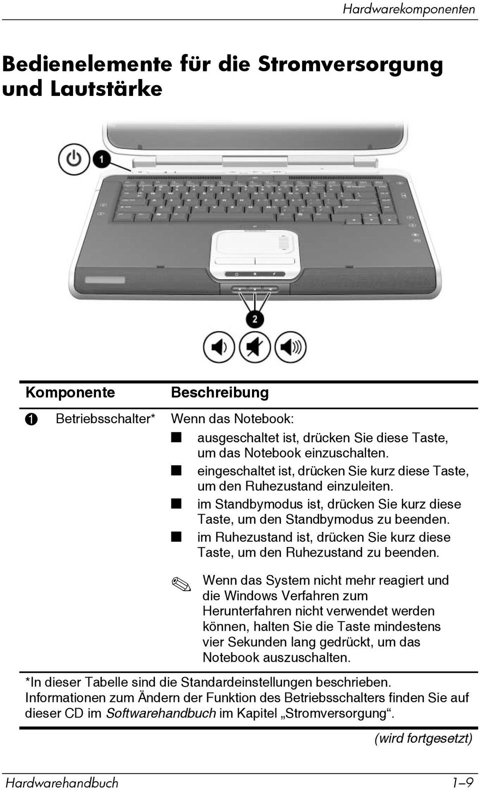 im Ruhezustand ist, drücken Sie kurz diese Taste, um den Ruhezustand zu beenden.