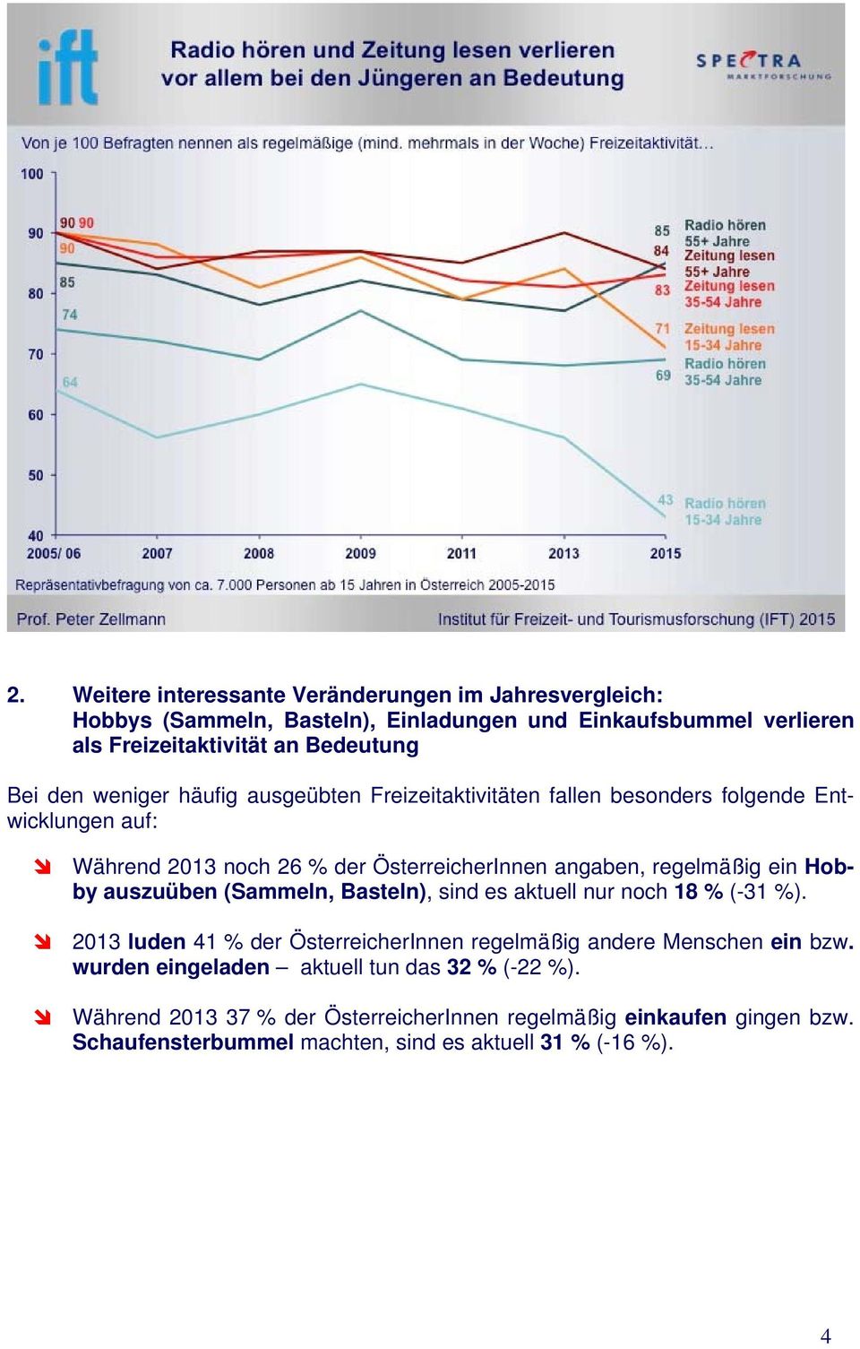 Hobby auszuüben (Sammeln, Basteln), sind es aktuell nur noch 18 % (-31 %). 2013 luden 41 % der ÖsterreicherInnen regelmäßig andere Menschen ein bzw.
