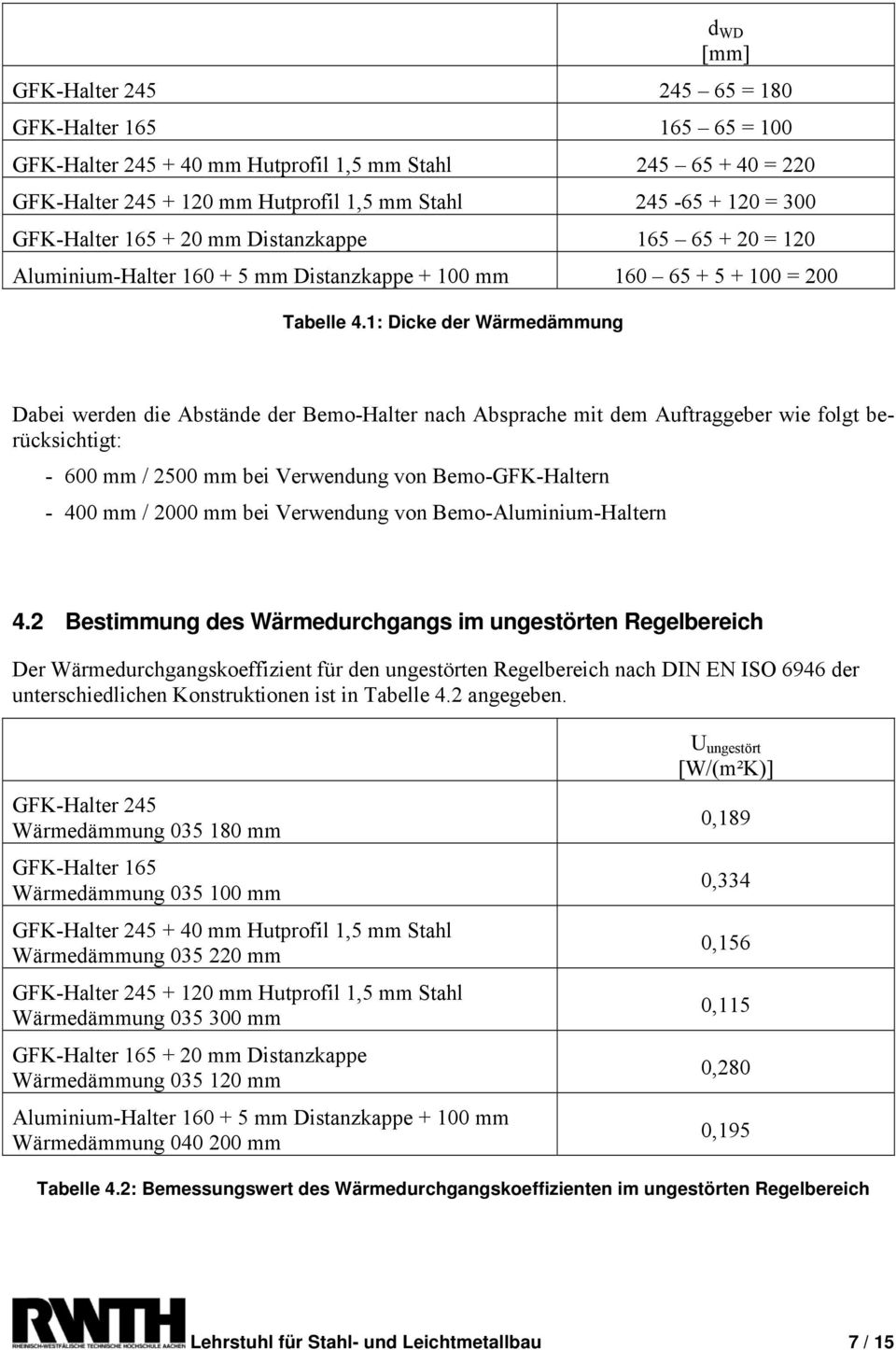 1: Dicke der Wärmedämmung Dabei werden die Abstände der Bemo-Halter nach Absprache mit dem Auftraggeber wie folgt berücksichtigt: - 600 mm / 2500 mm bei Verwendung von Bemo-GFK-Haltern - 400 mm /