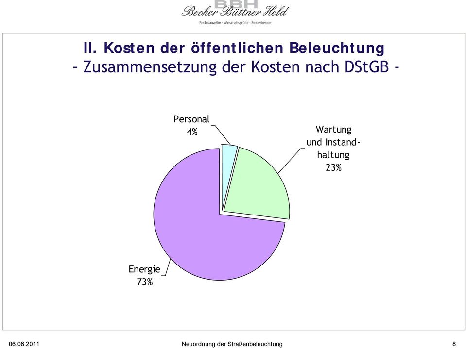 Personal 4% Wartung und Instandhaltung 23%