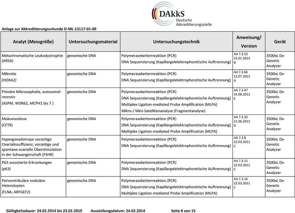 2012 Hypergonadotrope vorzeitige Ovarialinsuffizienz, vorzeitige und spontane ovarielle Überstimulation in der Schwangerschaft (FSHR)